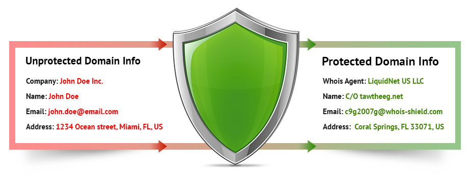 Domain info. Domain Security. Domain Protection services, Inc. USA.